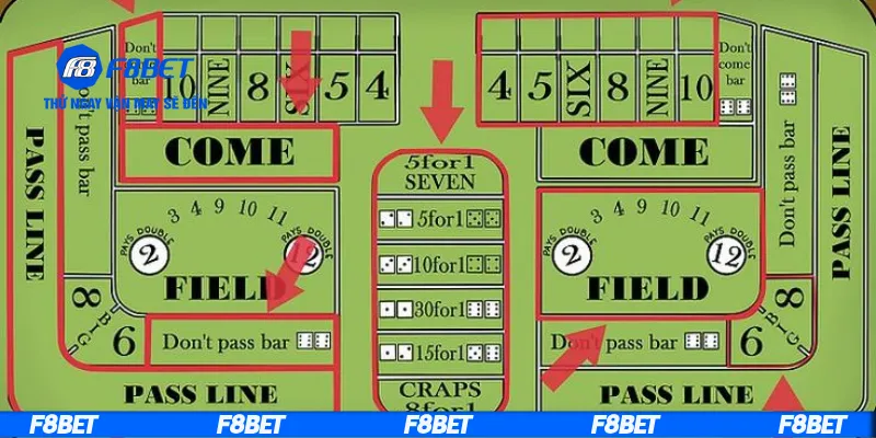 Cách hiểu luật chơi tài xỉu đơn giản nhất