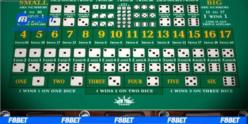 Chiến thuật chơi tài xỉu trực tuyến từ F8BET
